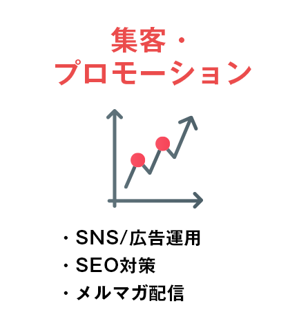 集客・ プロモーション